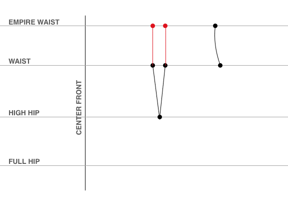 connect your waist darts