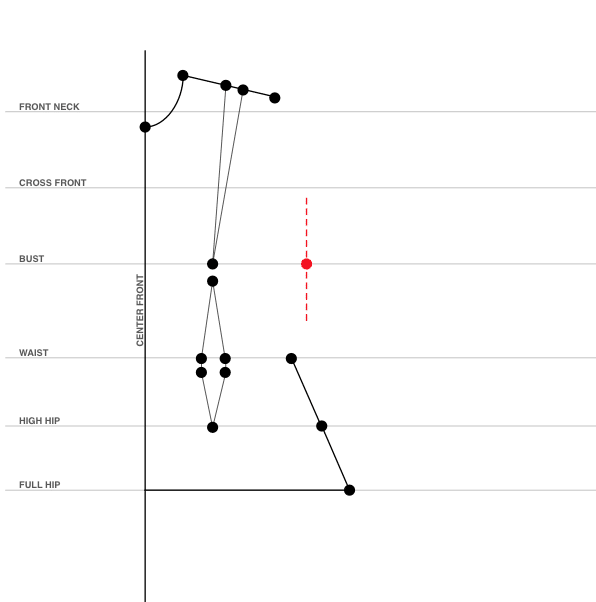 add the bust measurement