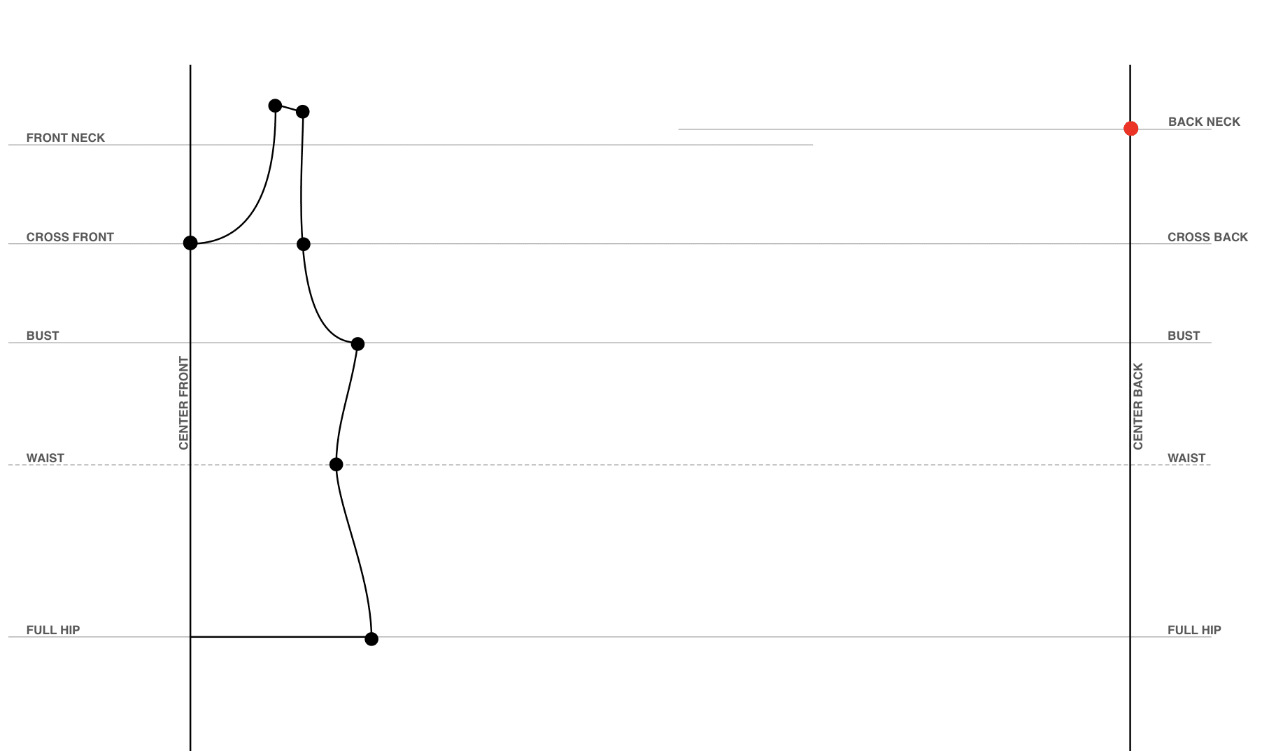 back neck point
