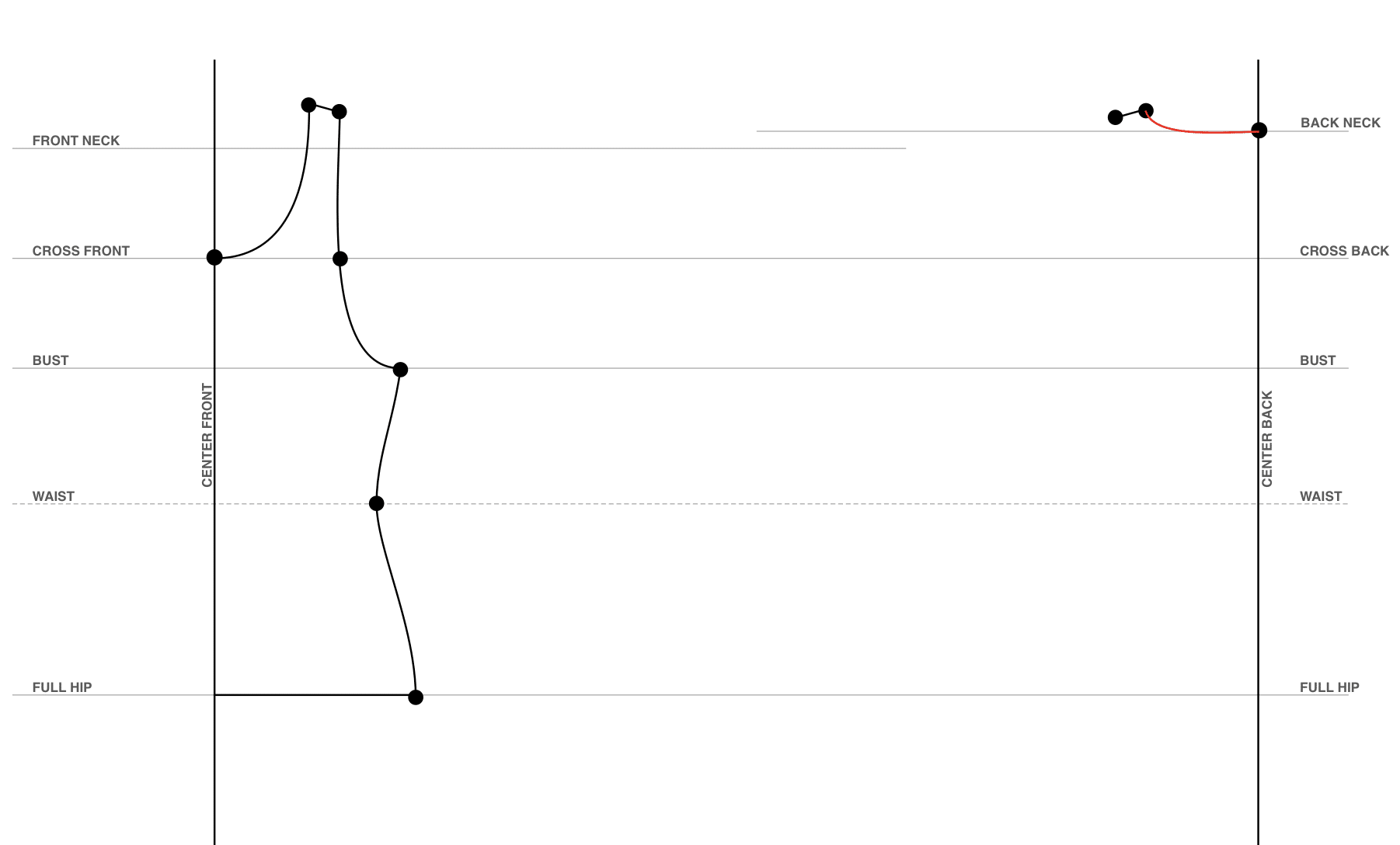 back neckline